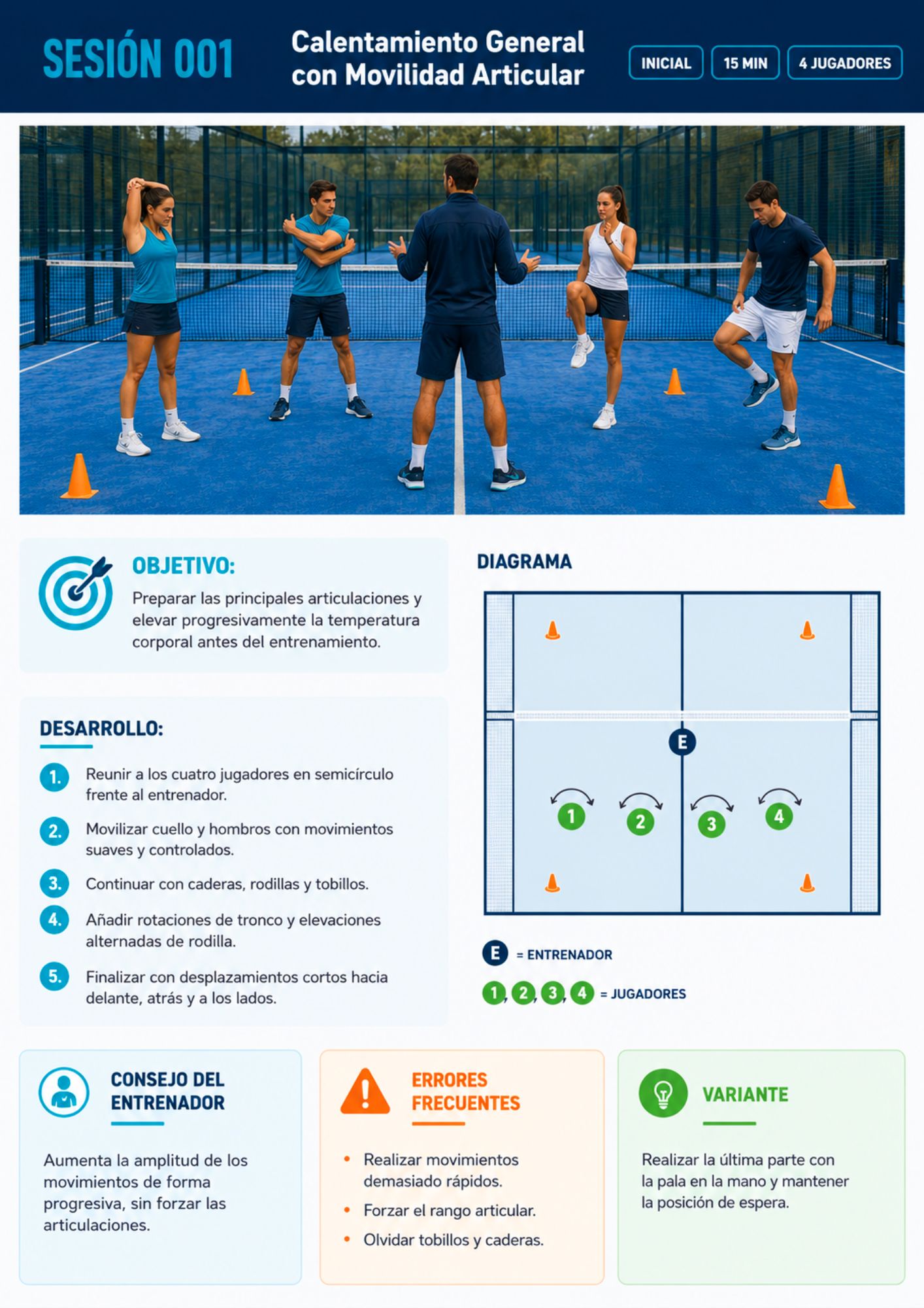 Página real 2 del material de entrenamiento