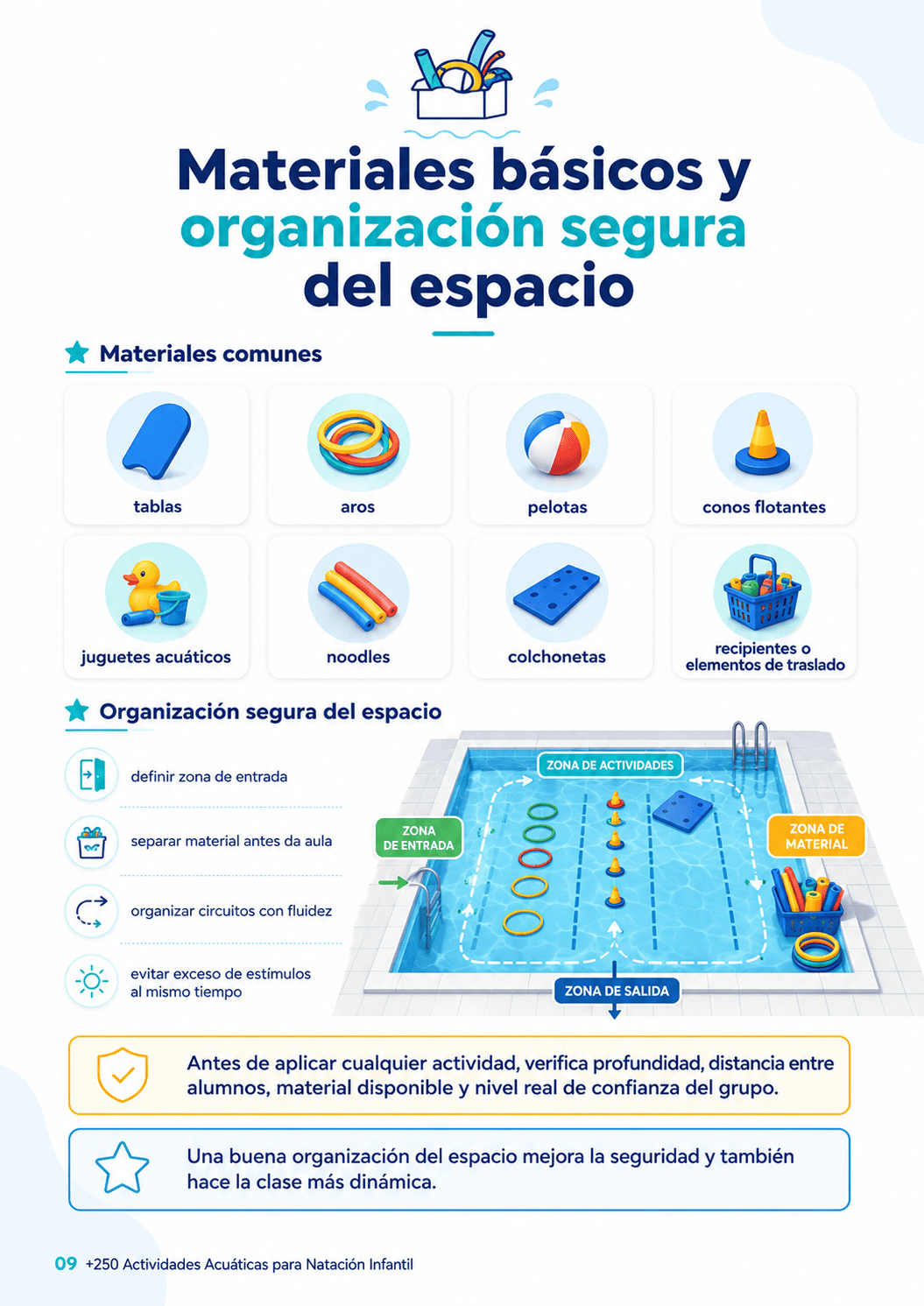 Muestra de actividad de natación 1