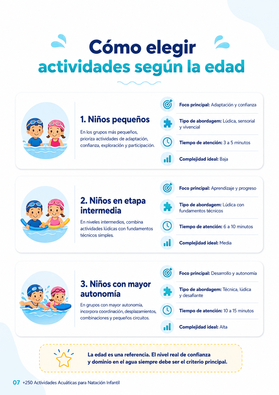 Actividad de Natación 1