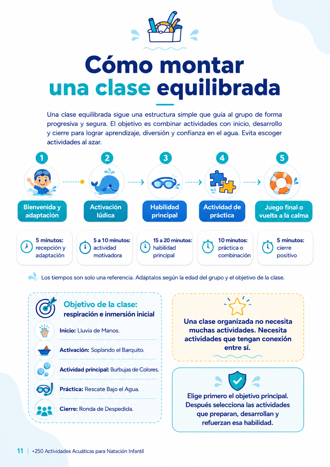 Actividad de Natación 10