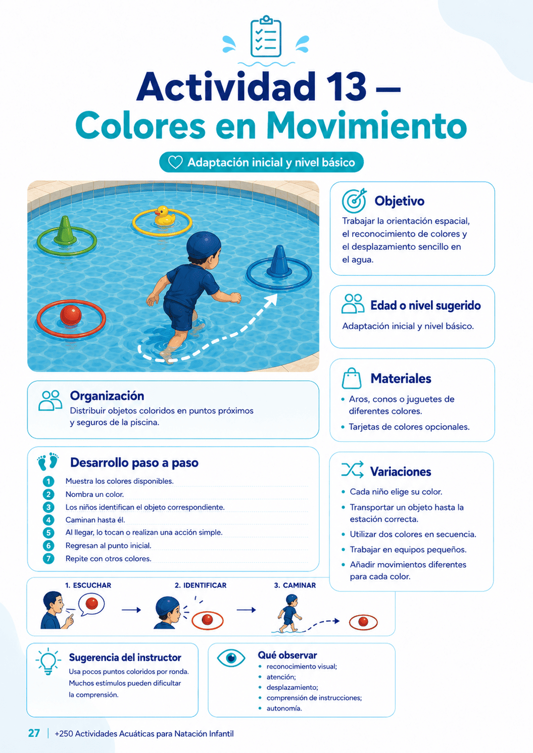 Actividad de Natación 3
