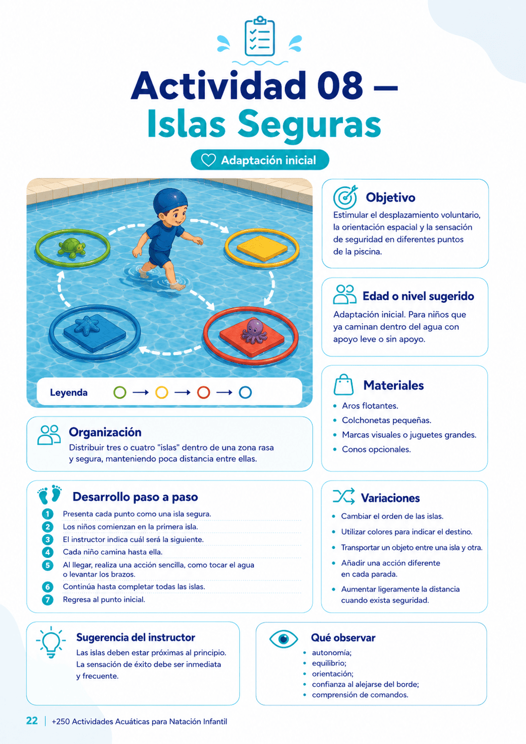 Actividad de Natación 8